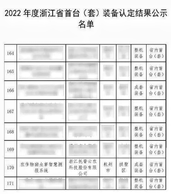 全體農(nóng)業(yè)科研人員注意了！最新方案發(fā)布，托普云農(nóng)助力技術創(chuàng)新